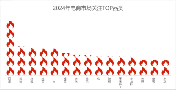 如何在惠农网开启下半年财富密码？这份报告里或许有答案！(图2)