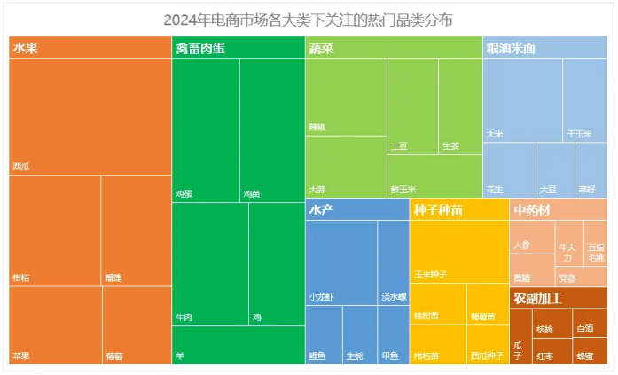 如何在惠农网开启下半年财富密码？这份报告里或许有答案！(图3)