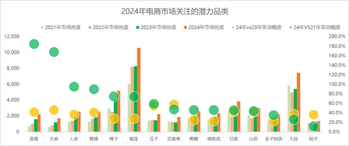 如何在惠农网开启下半年财富密码？这份报告里或许有答案！(图4)