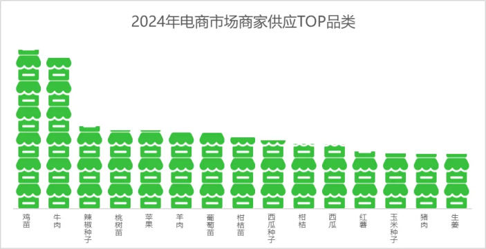 如何在惠农网开启下半年财富密码？这份报告里或许有答案！(图7)
