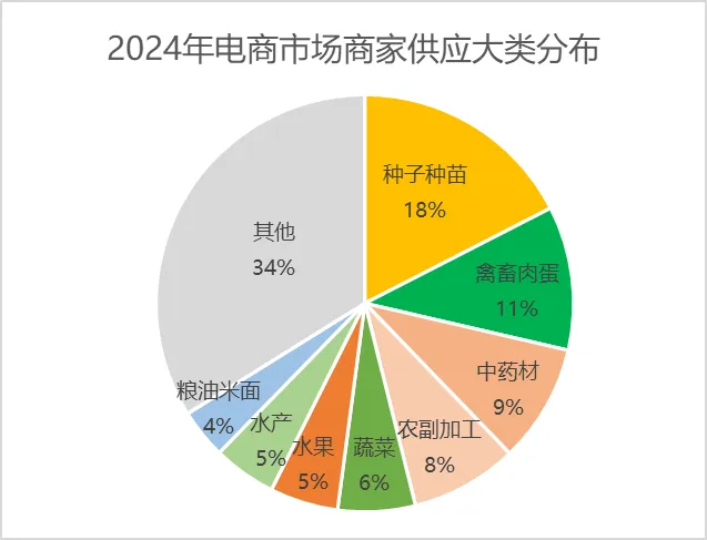 如何在惠农网开启下半年财富密码？这份报告里或许有答案！(图8)