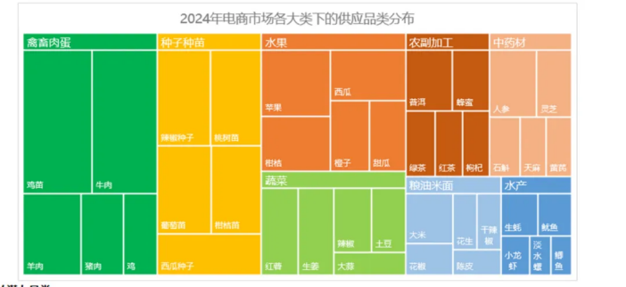 如何在惠农网开启下半年财富密码？这份报告里或许有答案！(图9)