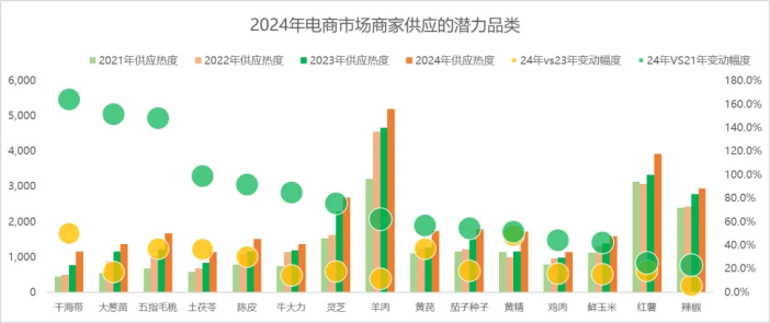 如何在惠农网开启下半年财富密码？这份报告里或许有答案！(图10)