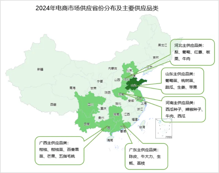 如何在惠农网开启下半年财富密码？这份报告里或许有答案！(图11)