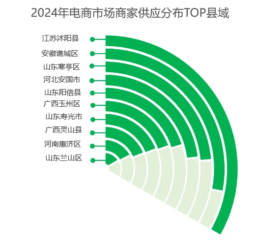如何在惠农网开启下半年财富密码？这份报告里或许有答案！(图12)