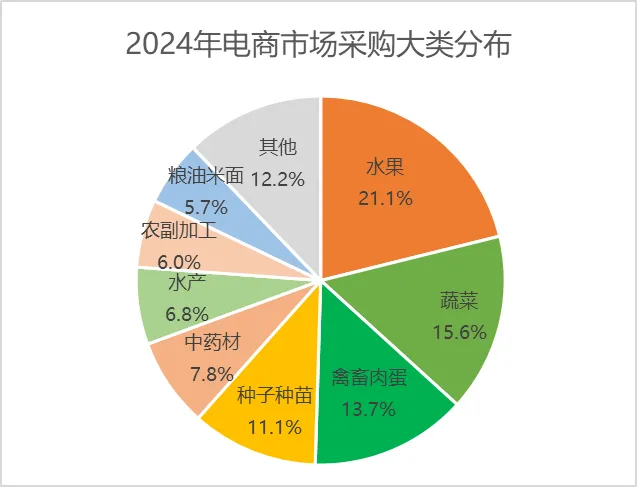 如何在惠农网开启下半年财富密码？这份报告里或许有答案！(图13)