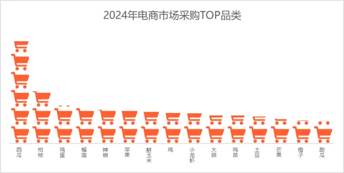 如何在惠农网开启下半年财富密码？这份报告里或许有答案！(图14)