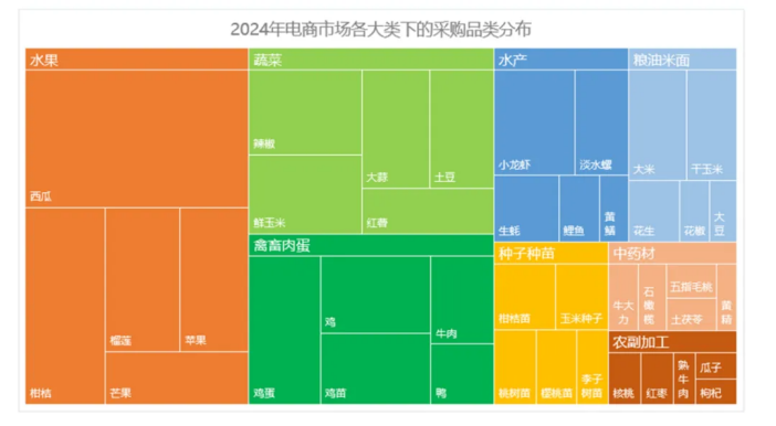 如何在惠农网开启下半年财富密码？这份报告里或许有答案！(图15)