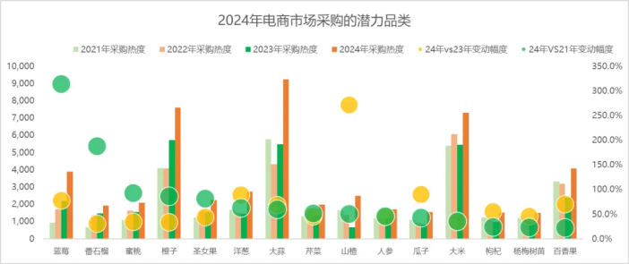 如何在惠农网开启下半年财富密码？这份报告里或许有答案！(图16)