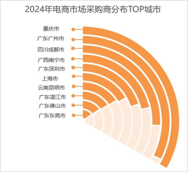 如何在惠农网开启下半年财富密码？这份报告里或许有答案！(图17)