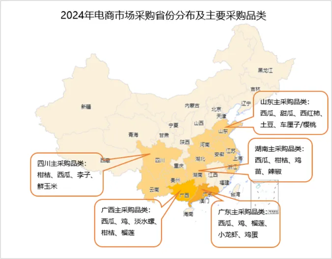如何在惠农网开启下半年财富密码？这份报告里或许有答案！(图18)