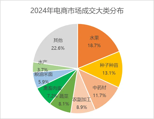 如何在惠农网开启下半年财富密码？这份报告里或许有答案！(图20)
