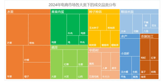 如何在惠农网开启下半年财富密码？这份报告里或许有答案！(图21)