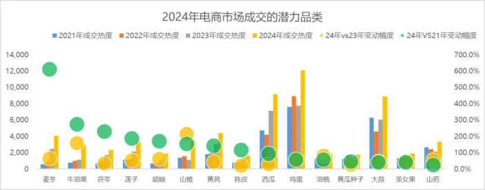 如何在惠农网开启下半年财富密码？这份报告里或许有答案！(图22)