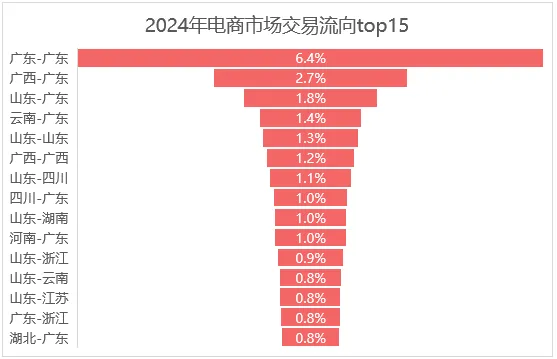 如何在惠农网开启下半年财富密码？这份报告里或许有答案！(图26)