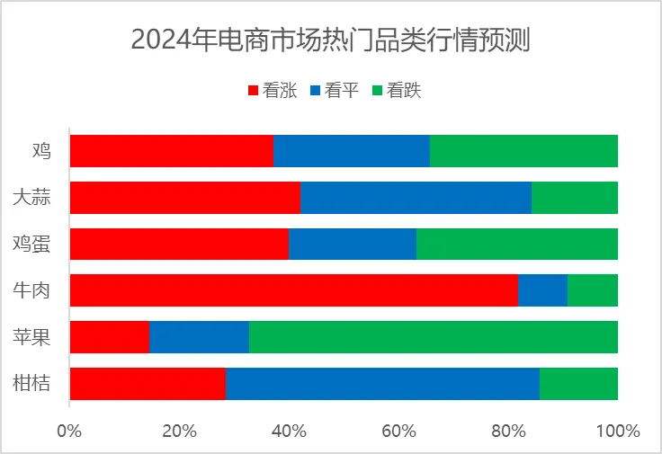 如何在惠农网开启下半年财富密码？这份报告里或许有答案！(图29)